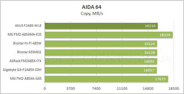 Тестирование ASUS F2A85-M LE