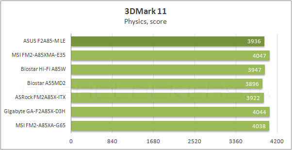 Тестирование ASUS F2A85-M LE