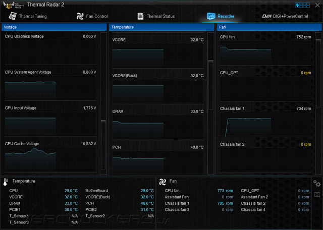 ASUS Gryphon Z97 Armor Edition