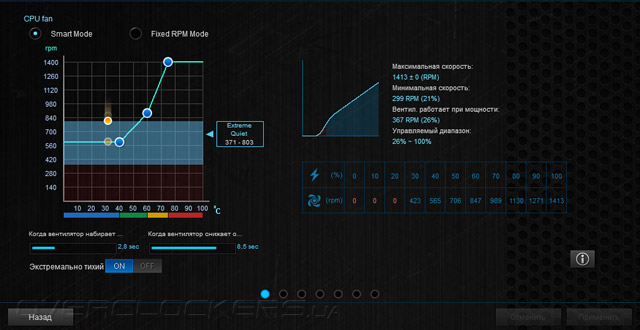 ASUS Gryphon Z97 Armor Edition