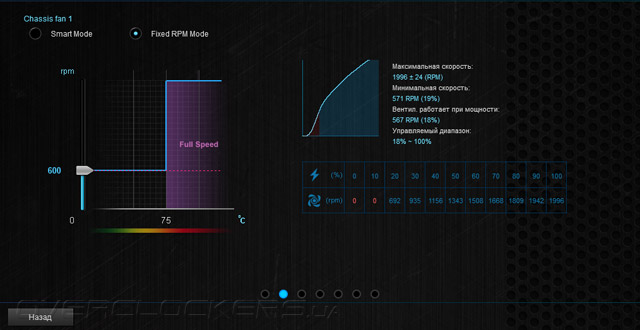 ASUS Gryphon Z97 Armor Edition