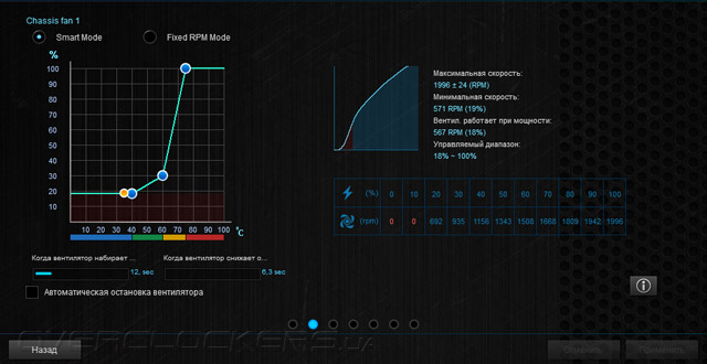 ASUS Gryphon Z97 Armor Edition