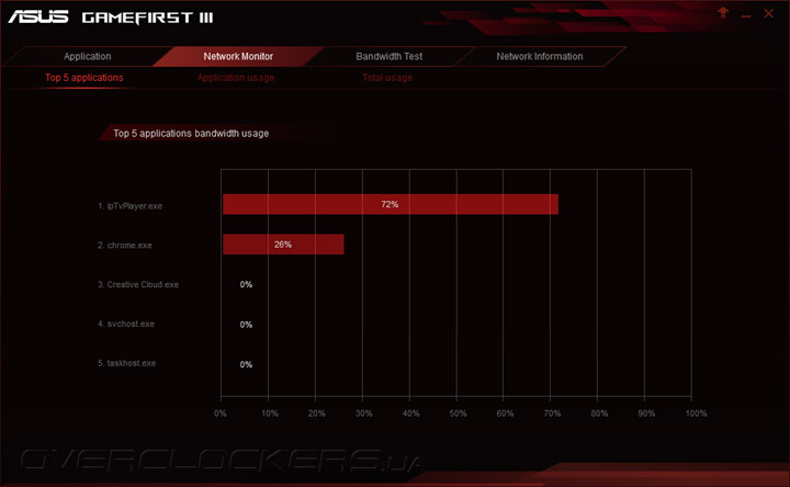 ASUS H170 Pro Gaming