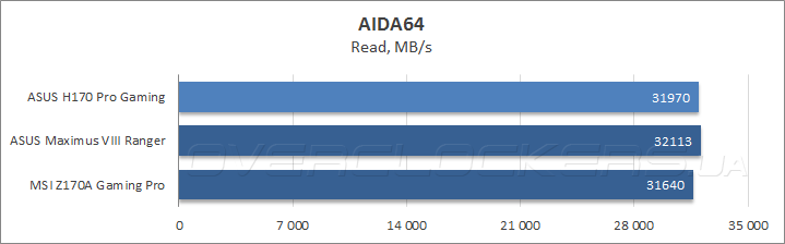 ASUS H170 Pro Gaming