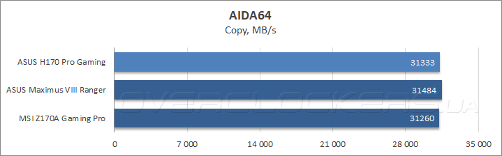 ASUS H170 Pro Gaming