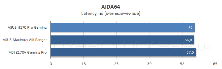 ASUS H170 Pro Gaming