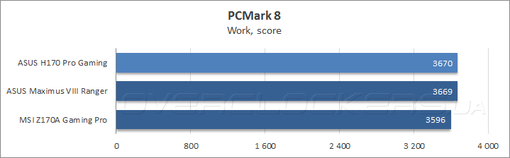 ASUS H170 Pro Gaming