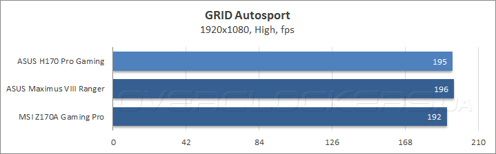 ASUS H170 Pro Gaming