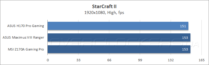 ASUS H170 Pro Gaming