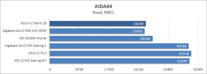 ASUS H170M-E D3