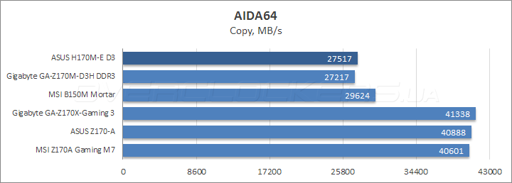 ASUS H170M-E D3