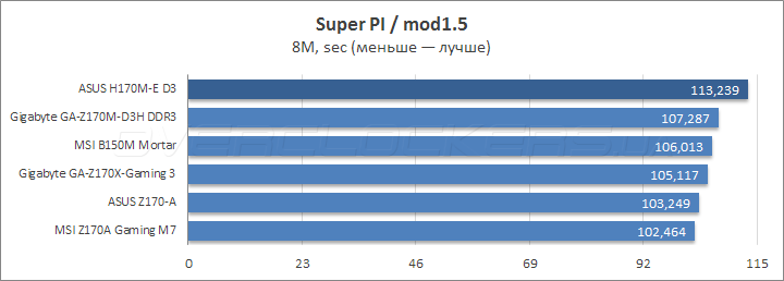 ASUS H170M-E D3