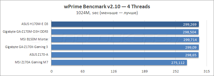 ASUS H170M-E D3