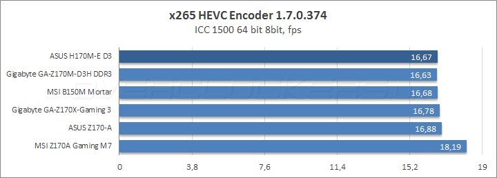 ASUS H170M-E D3