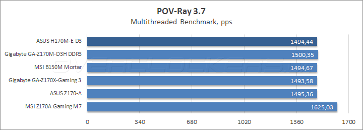 ASUS H170M-E D3