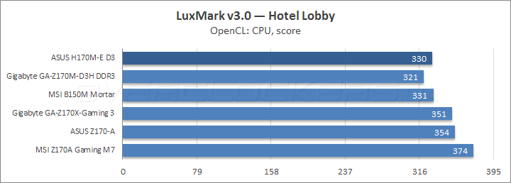 ASUS H170M-E D3