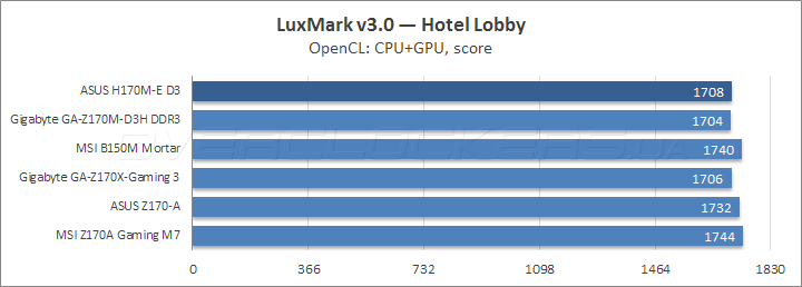 ASUS H170M-E D3