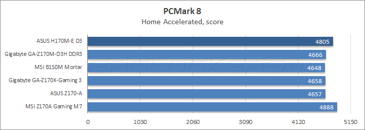 ASUS H170M-E D3