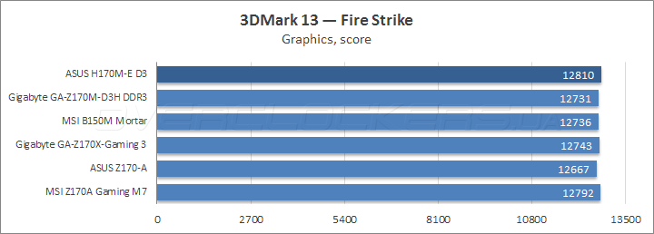 ASUS H170M-E D3