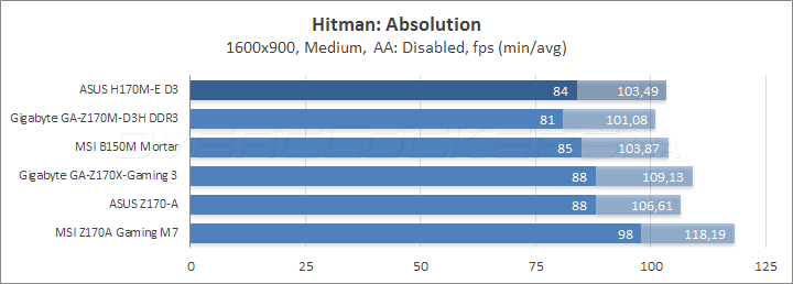 ASUS H170M-E D3