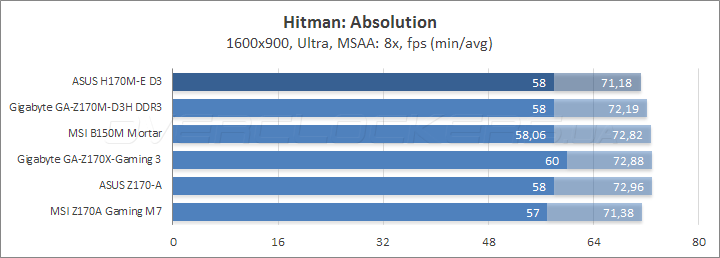 ASUS H170M-E D3