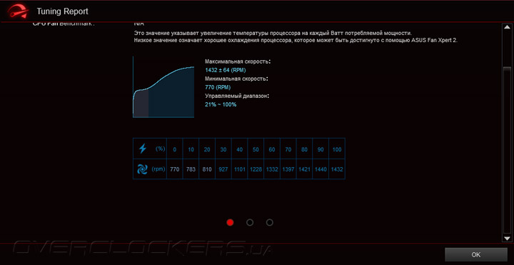 ASUS H81-Gamer