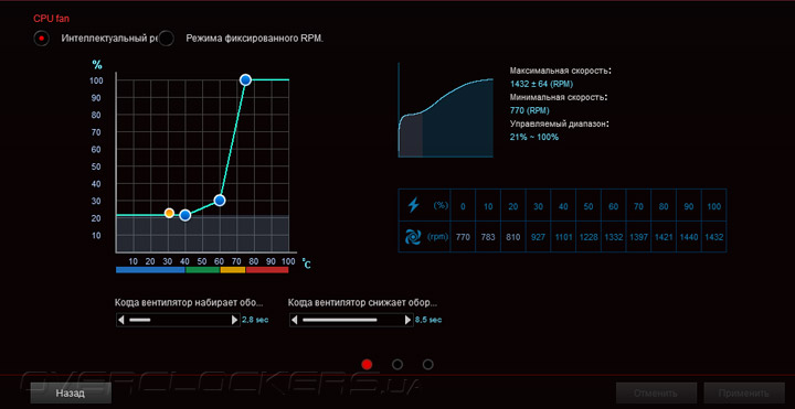 ASUS H81-Gamer