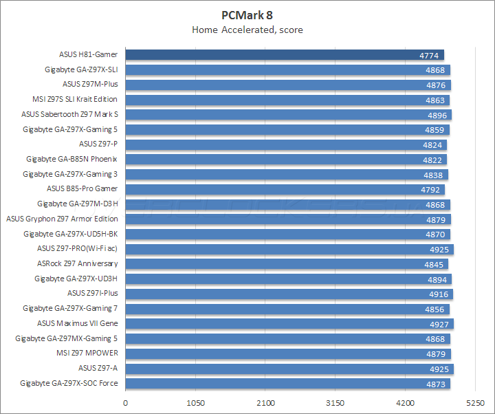 ASUS H81-Gamer