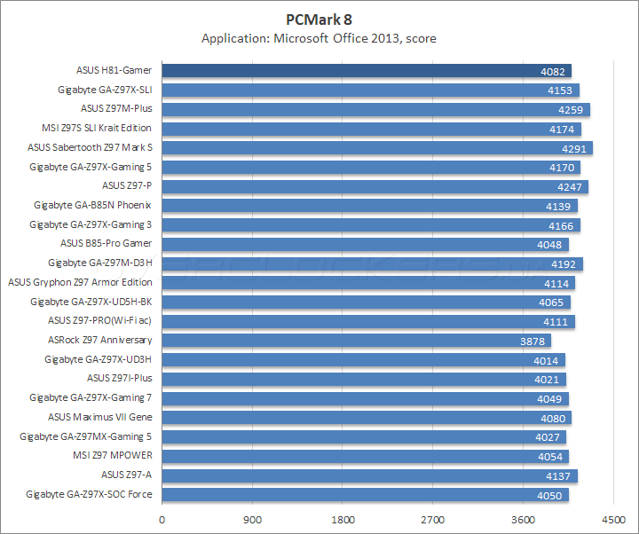 ASUS H81-Gamer