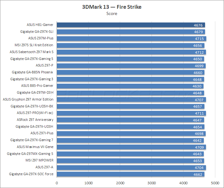 ASUS H81-Gamer