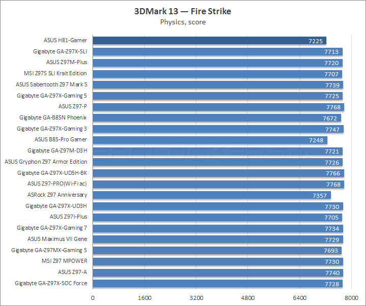 ASUS H81-Gamer