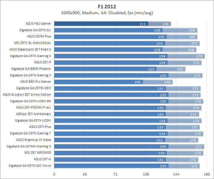 ASUS H81-Gamer