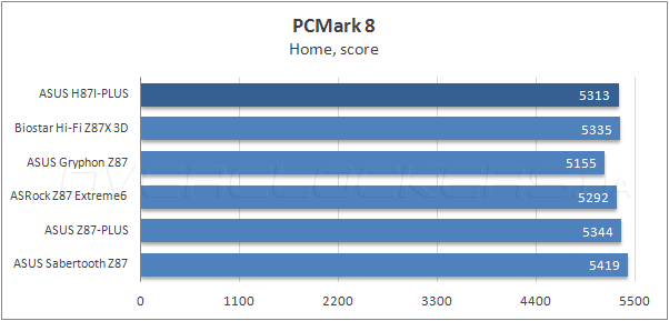 Тестирование ASUS H87I-Plus