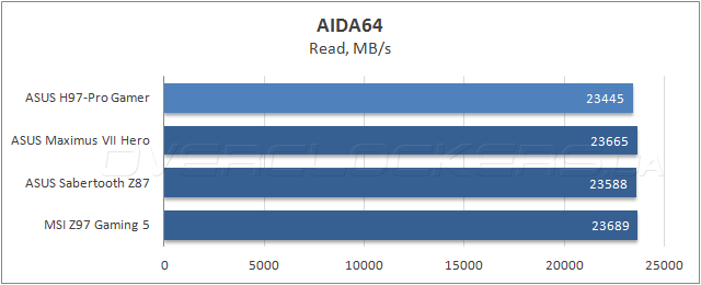 ASUS H97-Pro Gamer