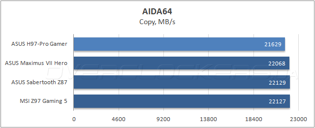 ASUS H97-Pro Gamer