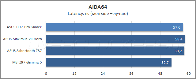 ASUS H97-Pro Gamer