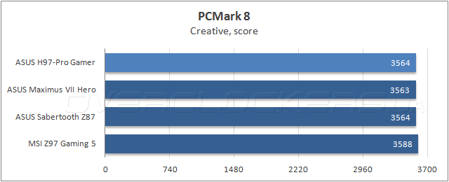 ASUS H97-Pro Gamer