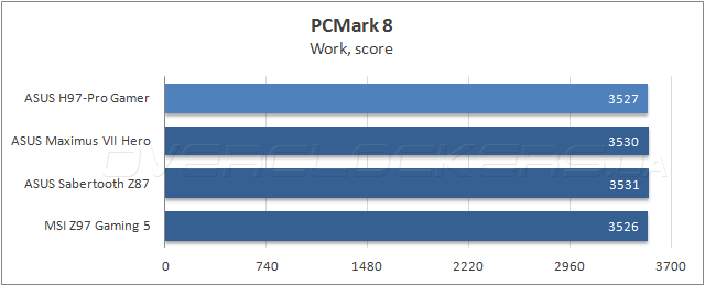 ASUS H97-Pro Gamer