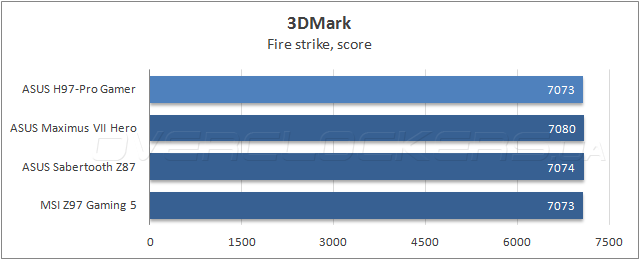 ASUS H97-Pro Gamer