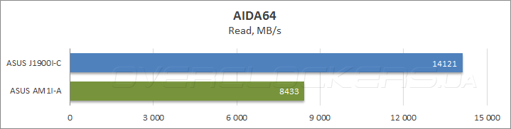 ASUS J1900I-C