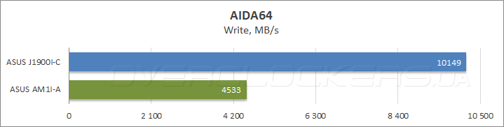 ASUS J1900I-C