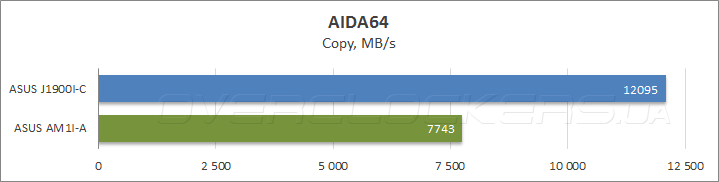 ASUS J1900I-C