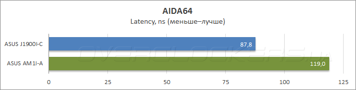 ASUS J1900I-C