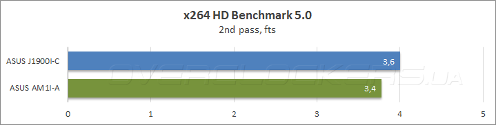 ASUS J1900I-C