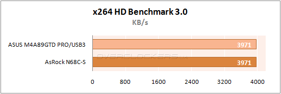 Результаты тестирования ASUS M4A89GTD PRO/USB3