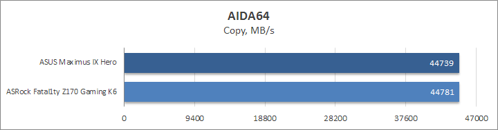 ASUS Maximus IX Hero