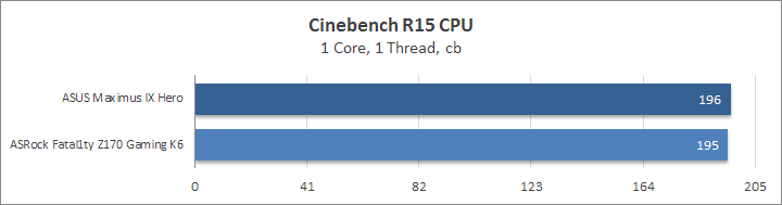 ASUS Maximus IX Hero