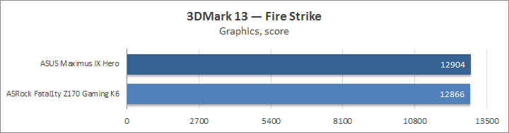 ASUS Maximus IX Hero