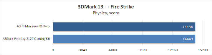 ASUS Maximus IX Hero