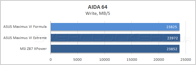 Тестирование ASUS MAXIMUS VI Formula